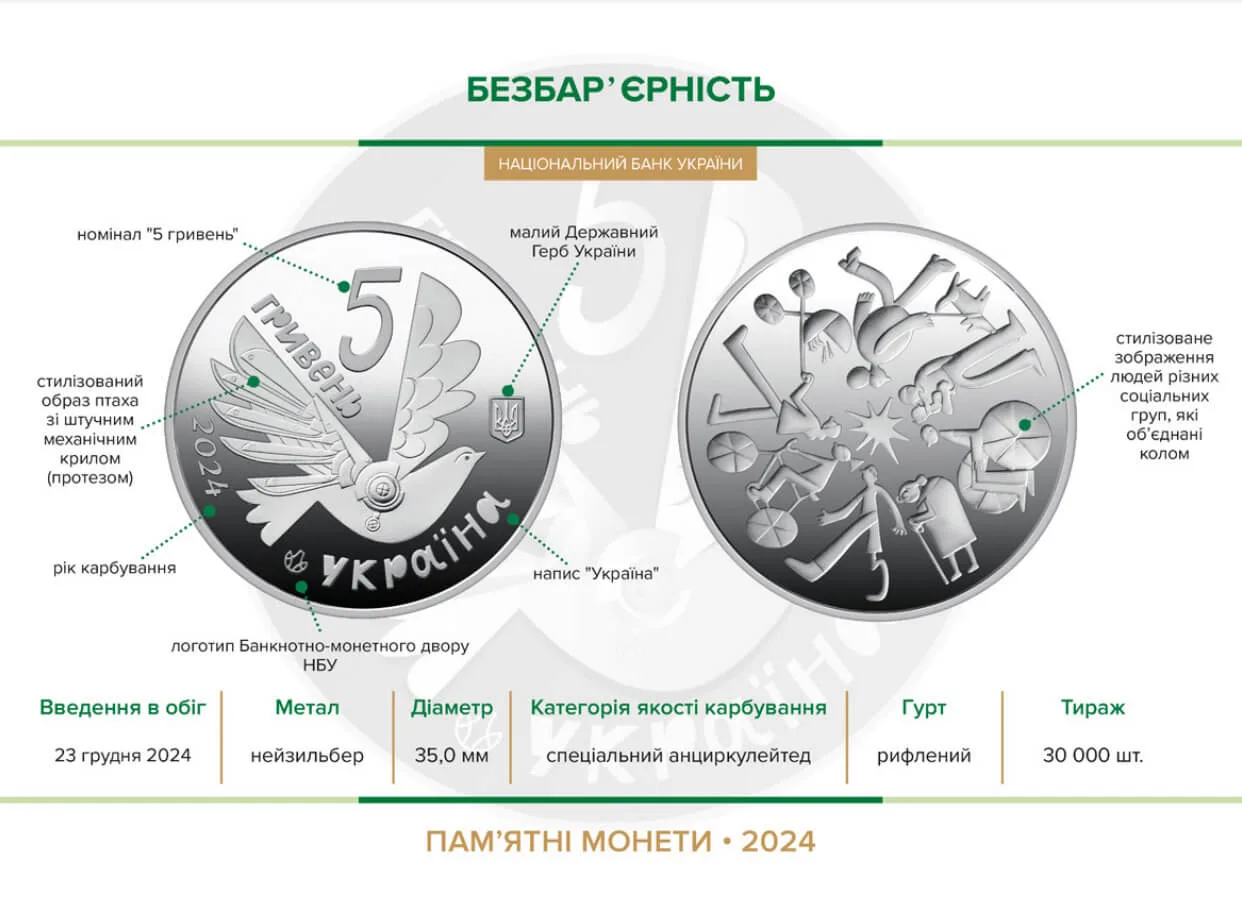 Безбар’єрність — інфо 1