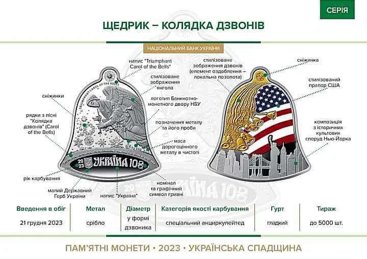 Щедрик – колядка дзвонів — інфо 1