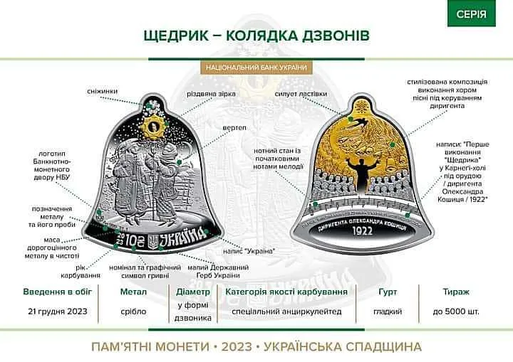 Щедрик – колядка дзвонів — інфо 2