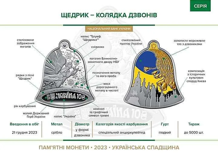 Щедрик – колядка дзвонів — інфо 3