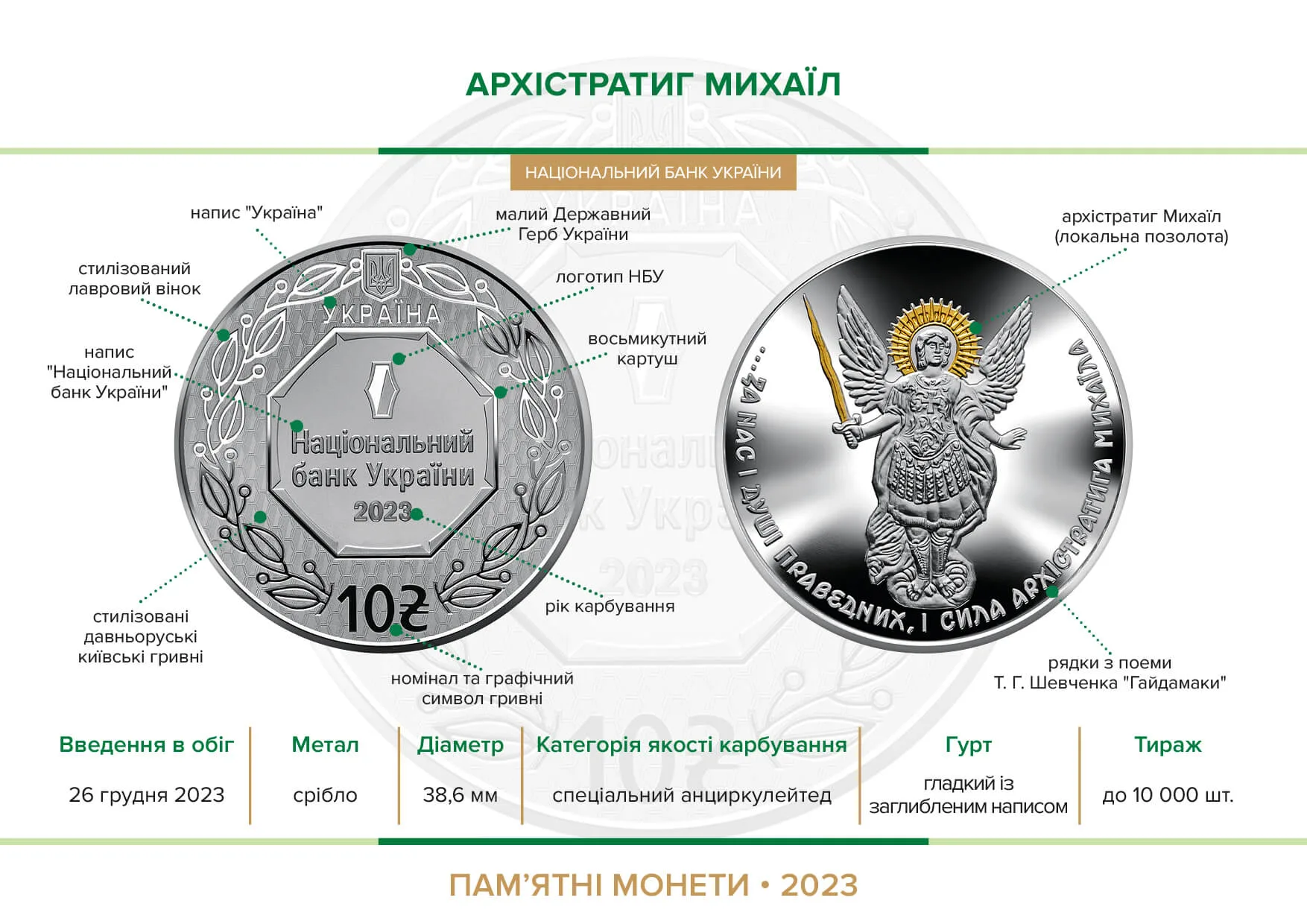 Архістратиг Михаїл — інфо