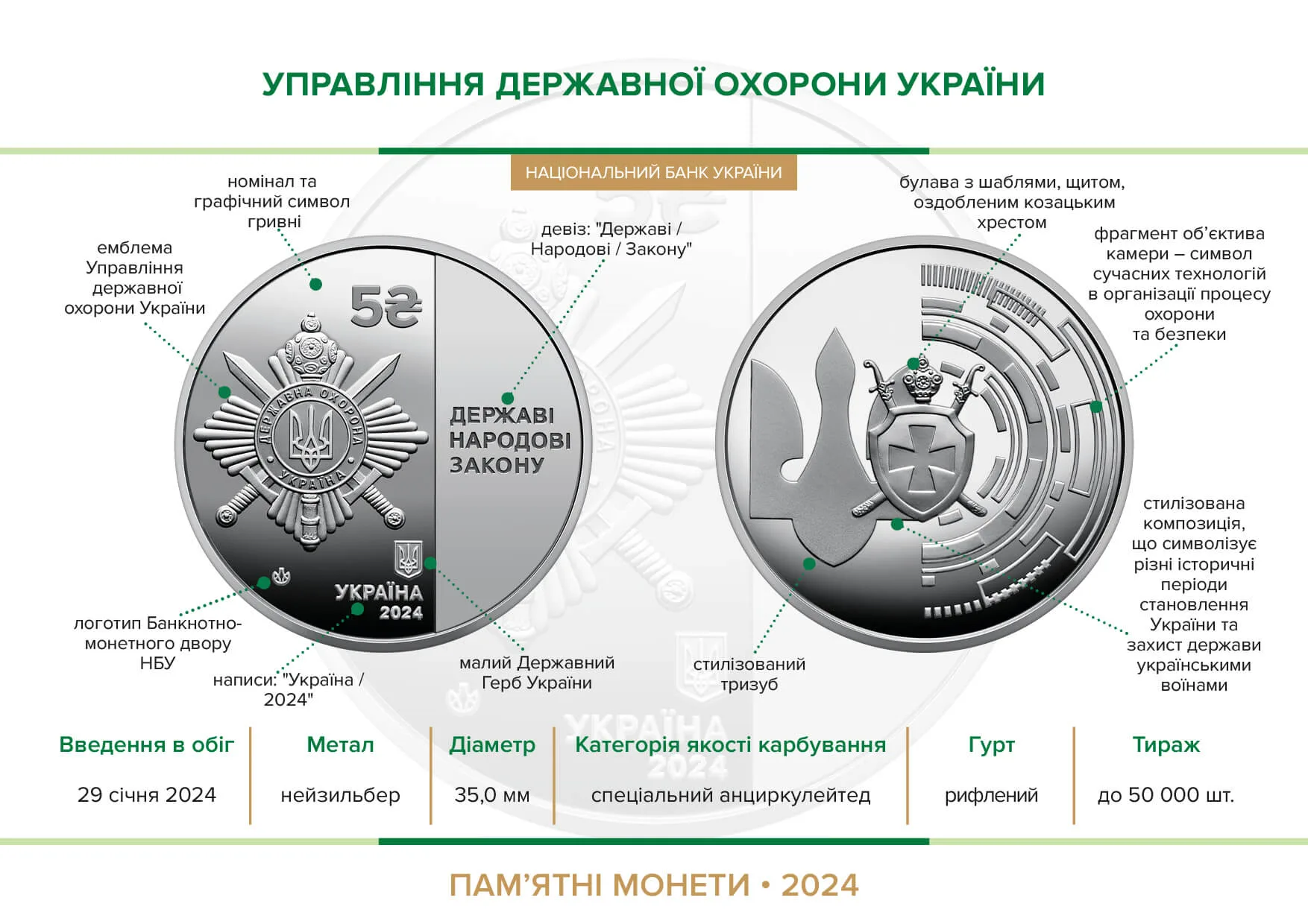 Управління державної охорони України — інфо 1