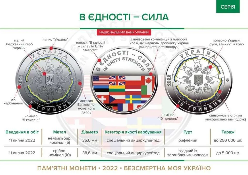 В єдності - сила — інфо