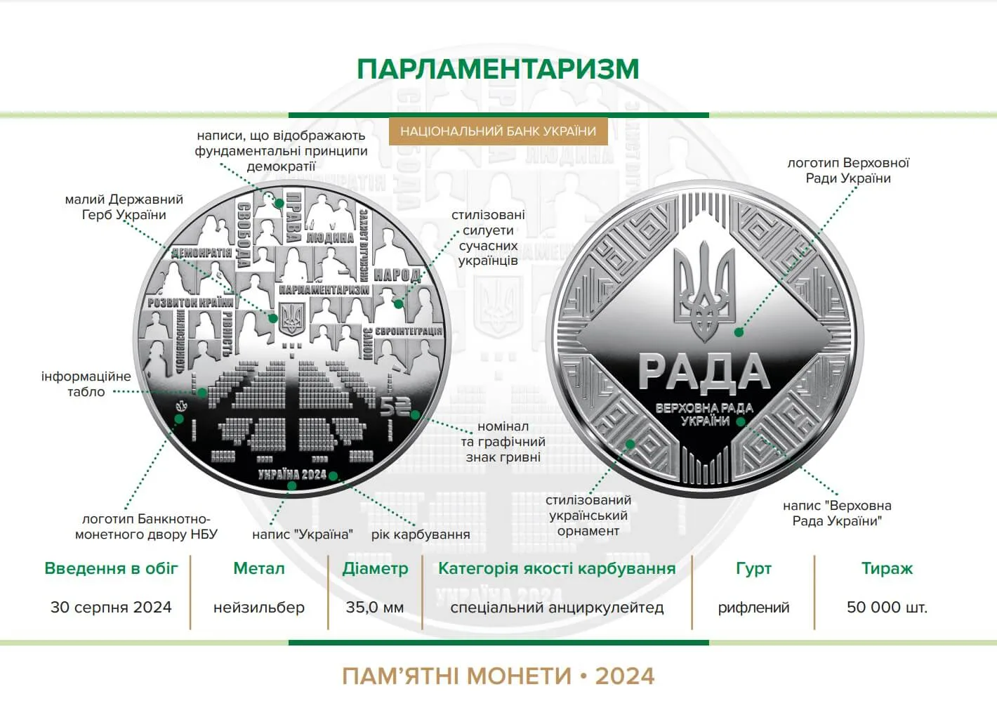 Парламентаризм — інфо 1