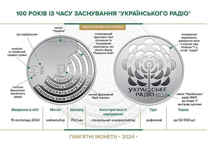 100 років із часу заснування “Українського Радіо” — інфо 1