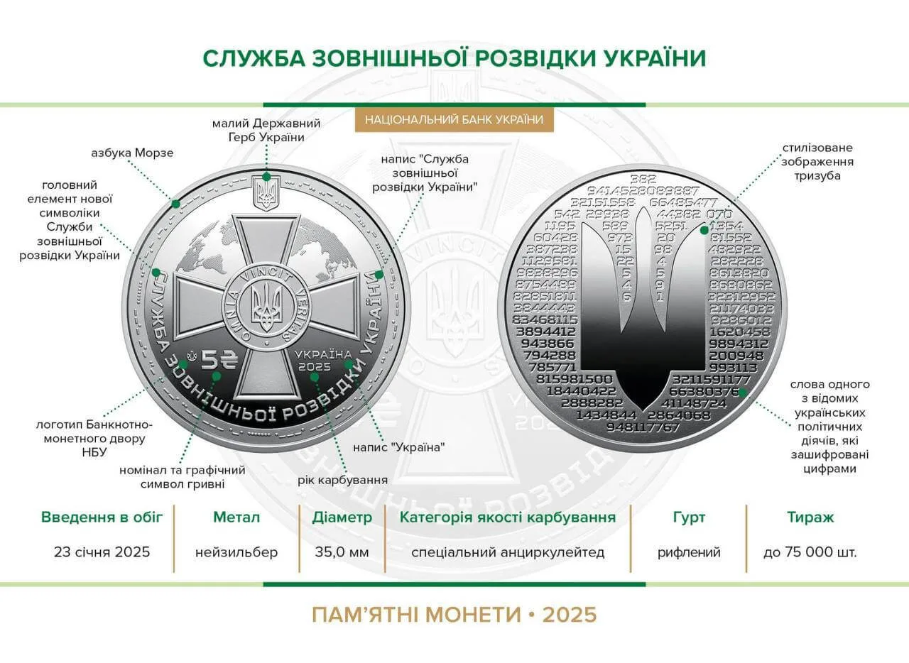 Служба зовнішньої розвідки України — інфо 1