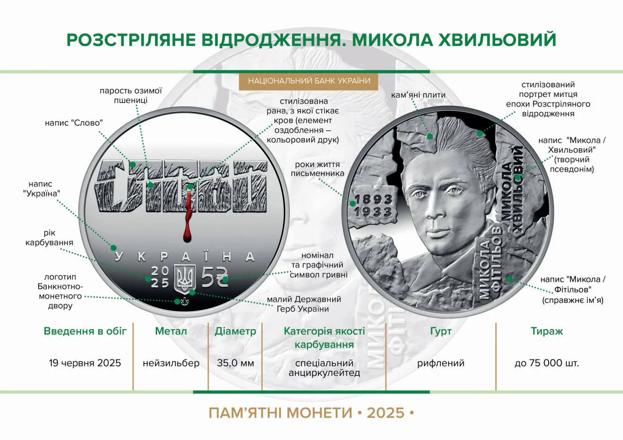 Розстріляне відродження. Микола Хвильовий — інфо 1