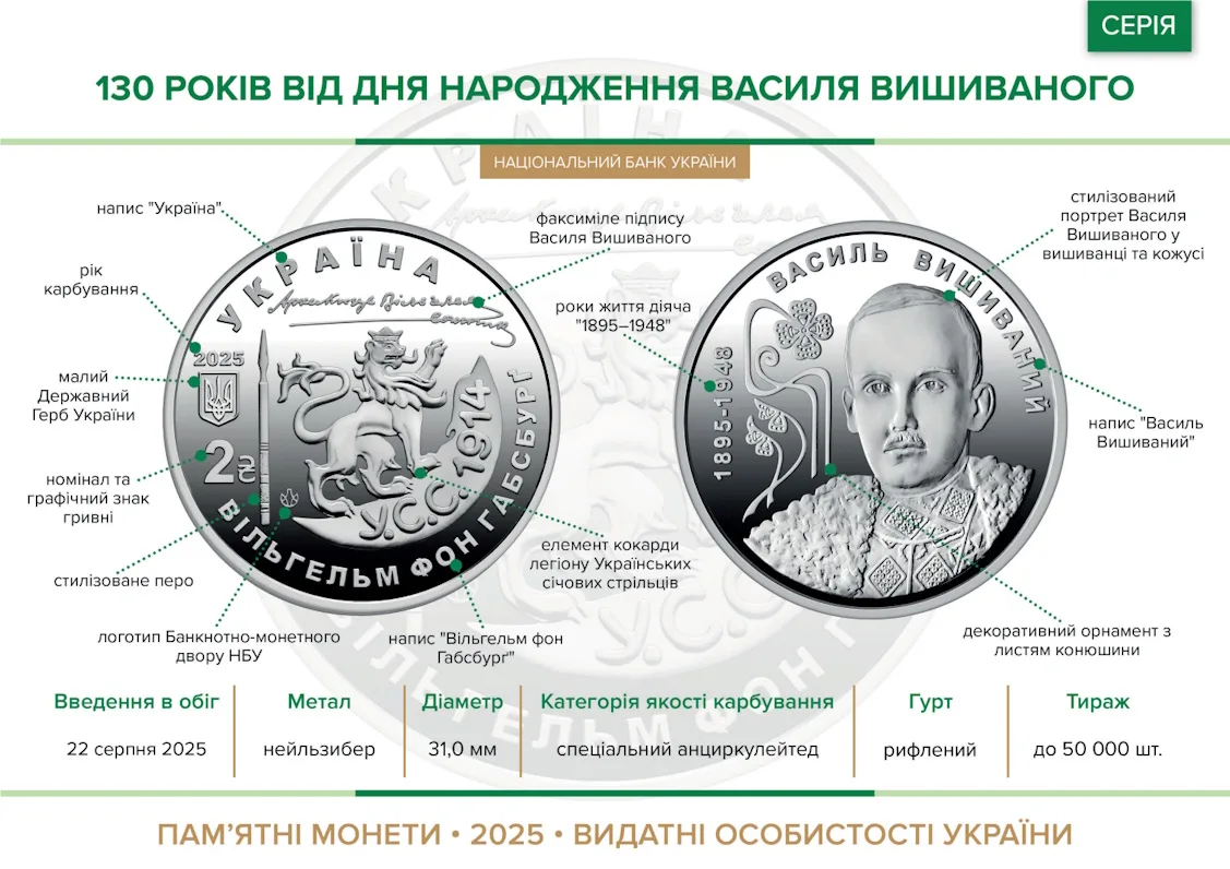 130 років від дня народження Василя Вишиваного — інфо 1