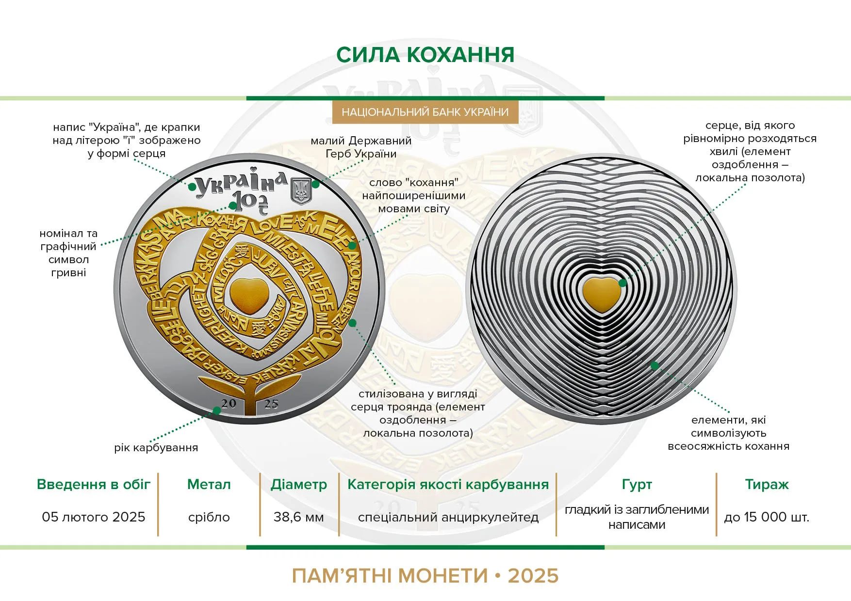 Сила кохання — інфо 1