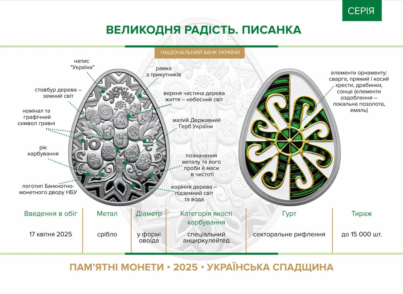 Великодня радість. Писанка — інфо 1