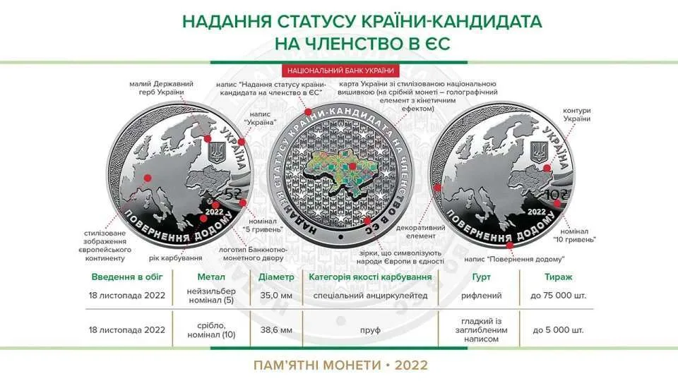 Надання статусу країни-кандидата на членство в ЄС — інфо