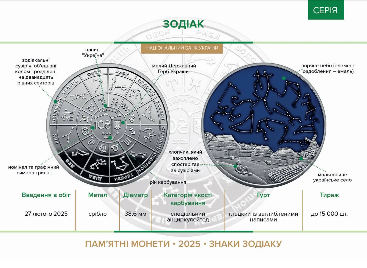 Зодіак — інфо 1