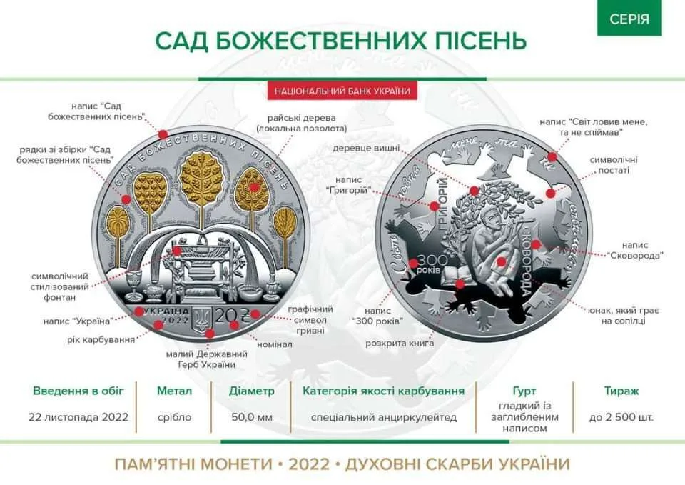 Сад божественних пісень. (До 300-річчя від дня народження Григорія Сковороди) — інфо