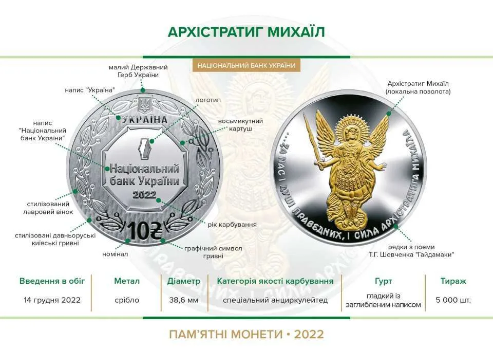 Архістратиг Михаїл — інфо
