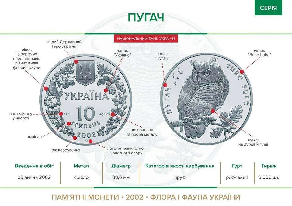 Пугач — інфо