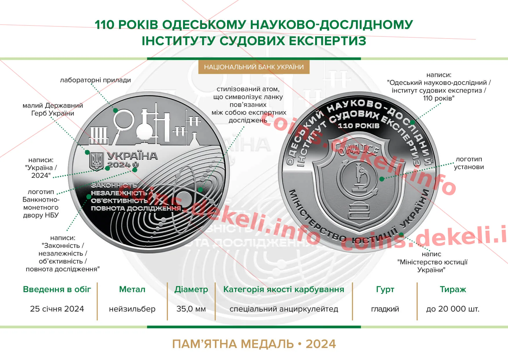 110 років Одеському науково-дослідному інституту судових експертиз — інфо 1