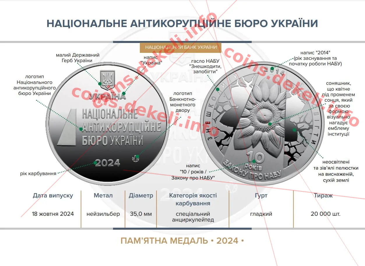 Національне антикорупційне бюро України — інфо 1