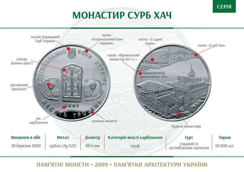 Монастир Сурб Хач — інфо