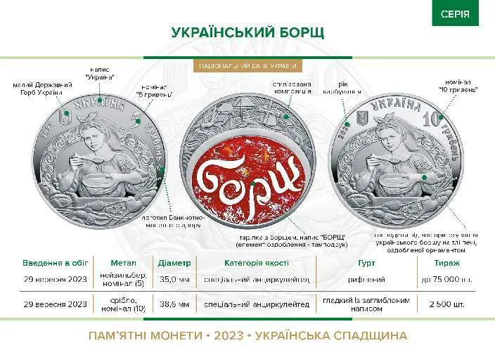 Український борщ — інфо