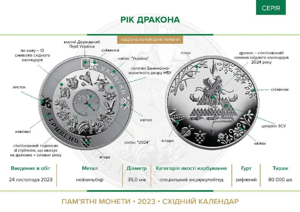 Рік Дракона — інфо 1