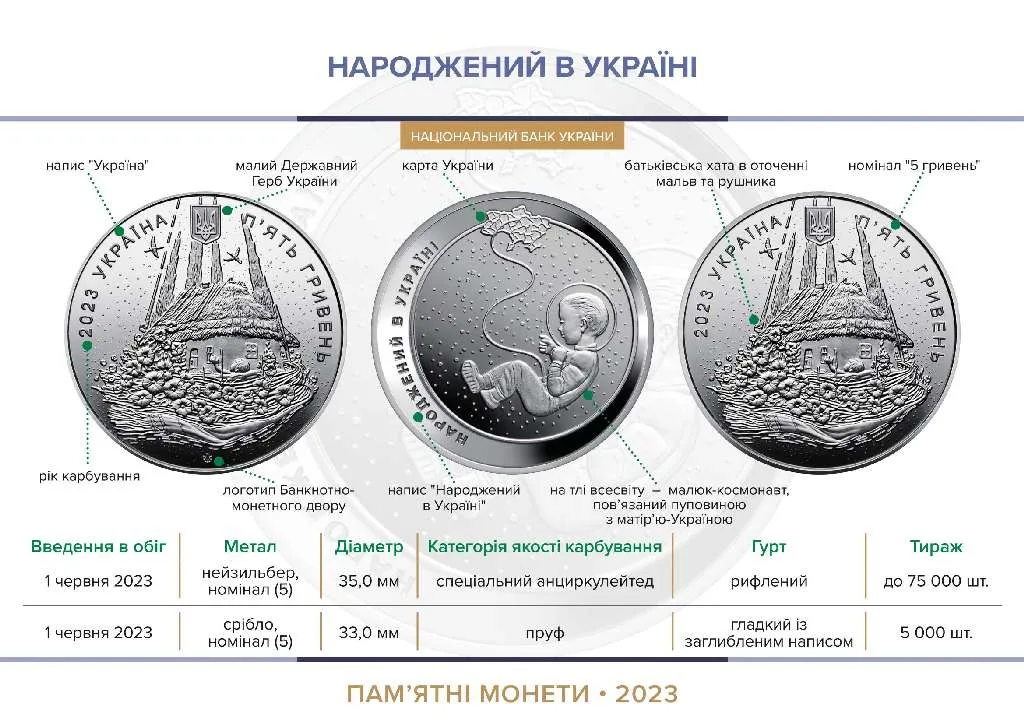 Народжений в Україні — інфо 1