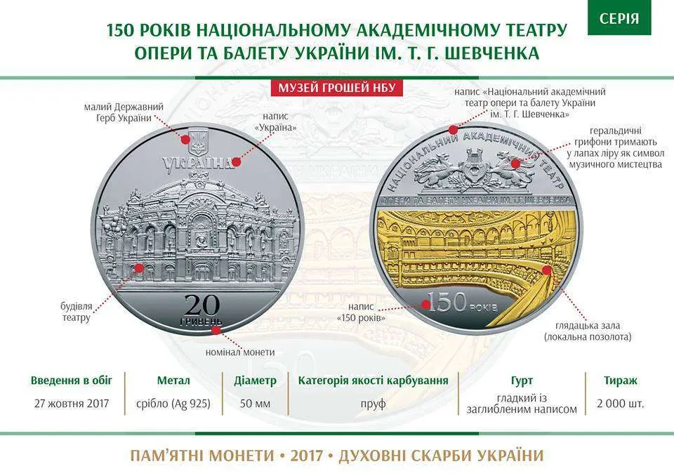 150 років Національному академічному театру опери та балету України ім. Т.Г.Шевченка — інфо