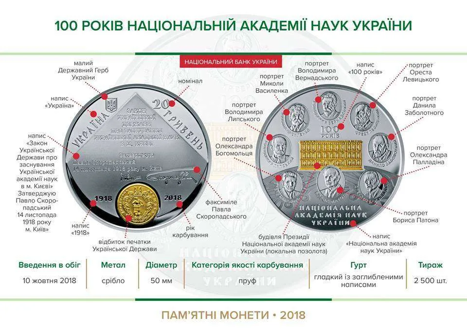 100 років Національній академії наук України — інфо