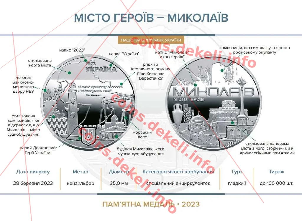 Місто героїв Миколаїв — інфо 1