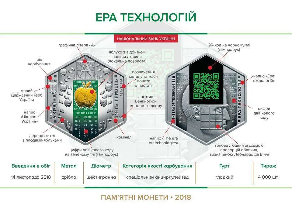 Ера технологій — інфо