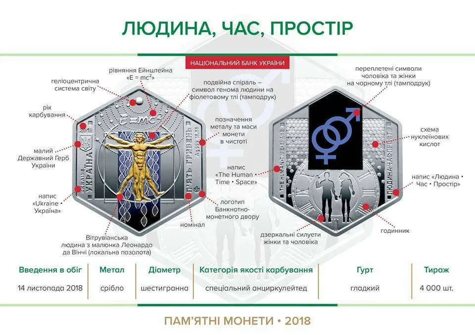 Людина, час, простір — інфо
