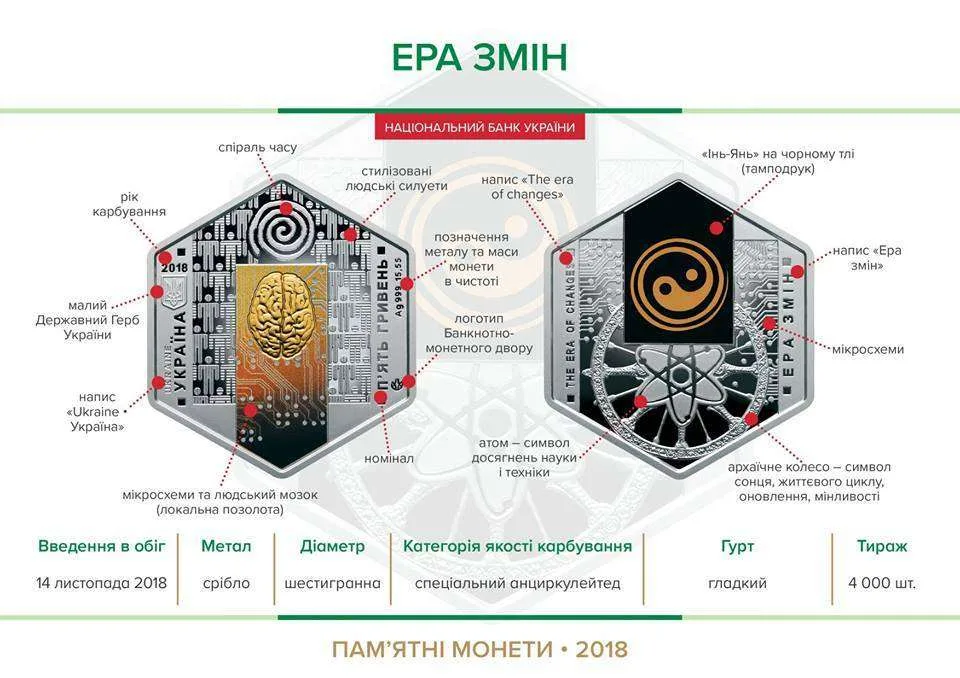 Ера змін — інфо