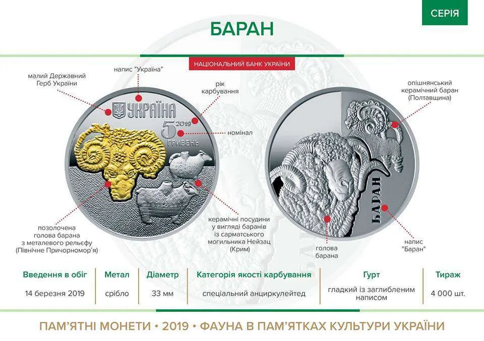 Баран — інфо