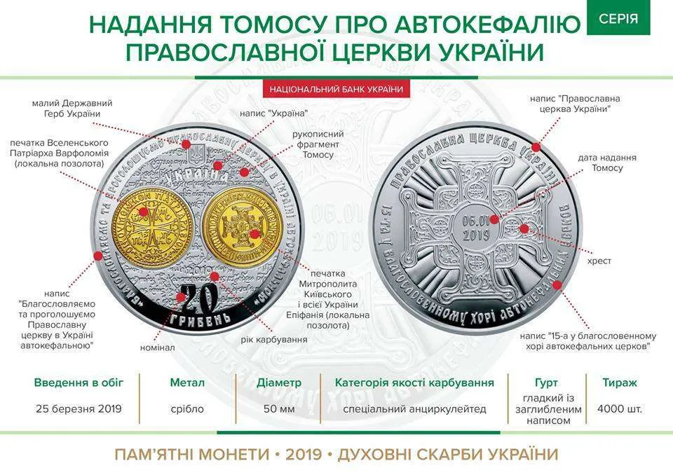 Надання Томосу про автокефалію Православної церкви України — інфо