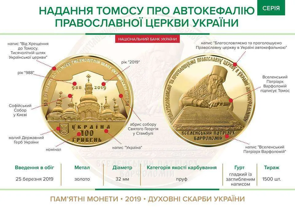 Надання Томосу про автокефалію Православної церкви України — інфо