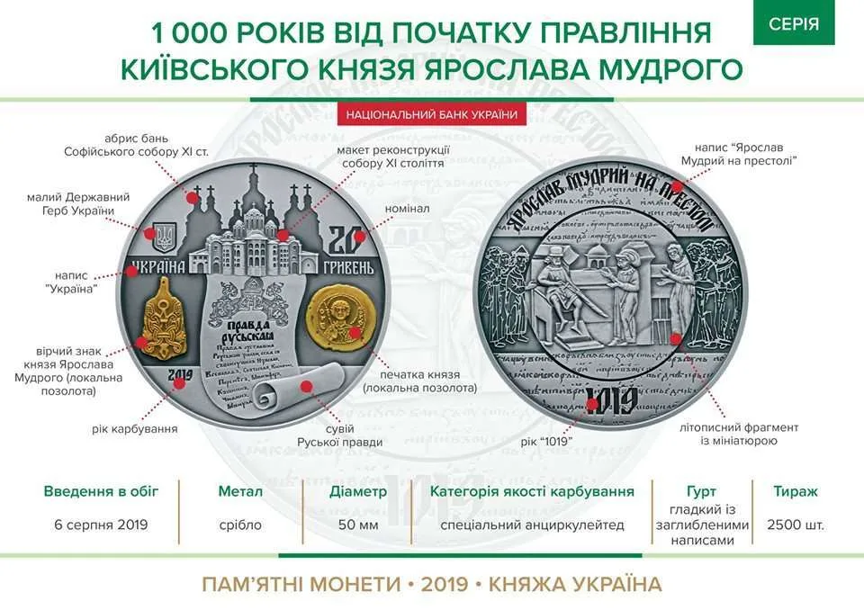 1000 років від початку правління київського князя Ярослава Мудрого — інфо