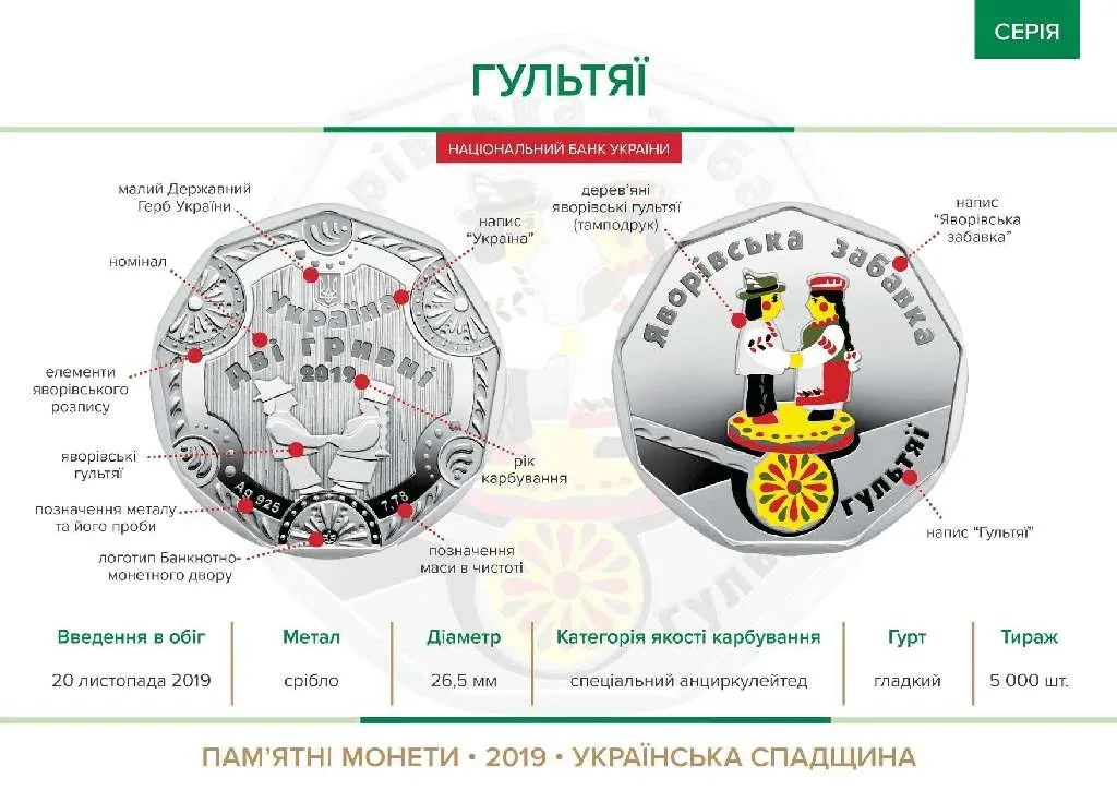 Гультяї — інфо