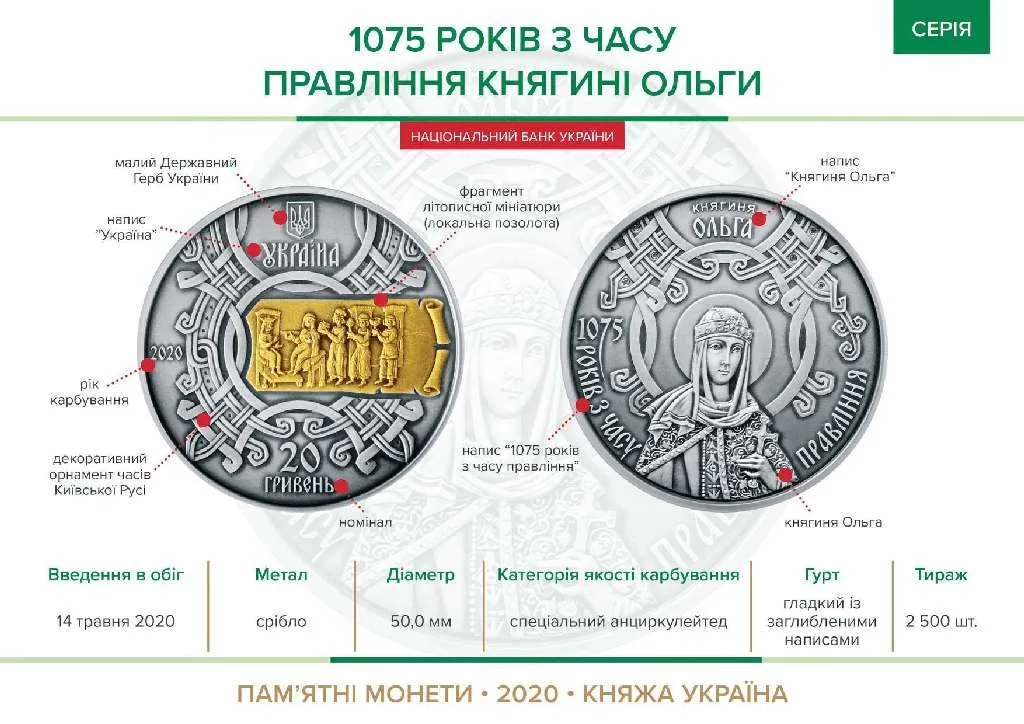 1075 років з часу  правління княгині Ольги — інфо