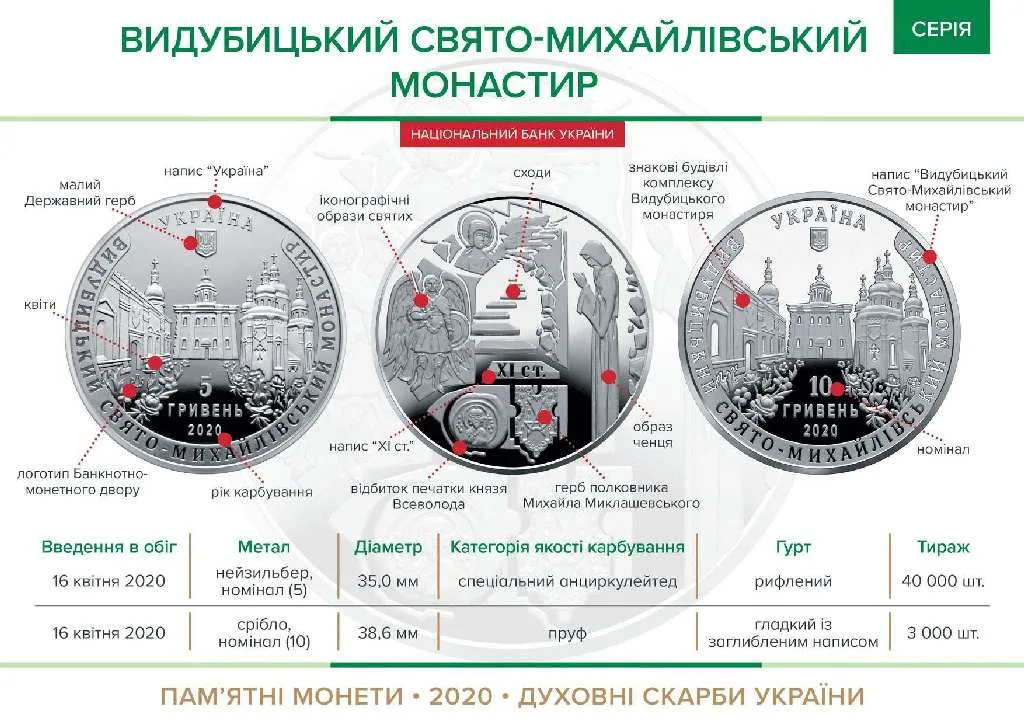 Видубицький Свято-Михайлівський монастир — інфо