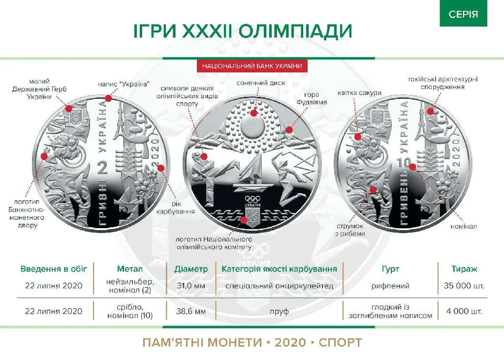 Ігри XXXII Олімпіади — інфо