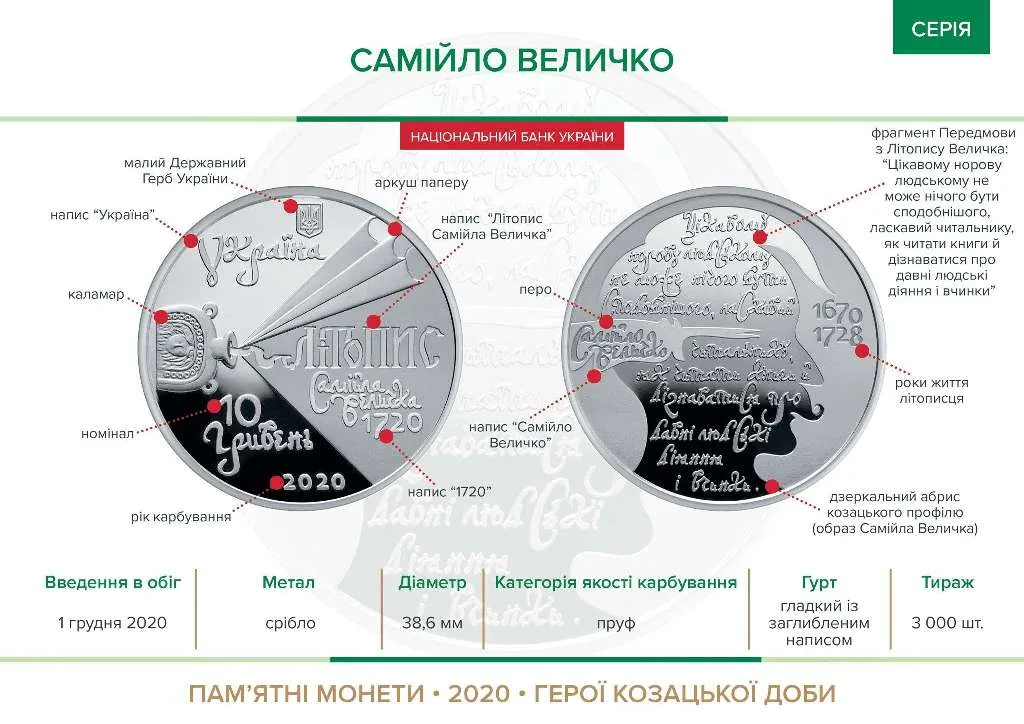 Самійло Величко — інфо