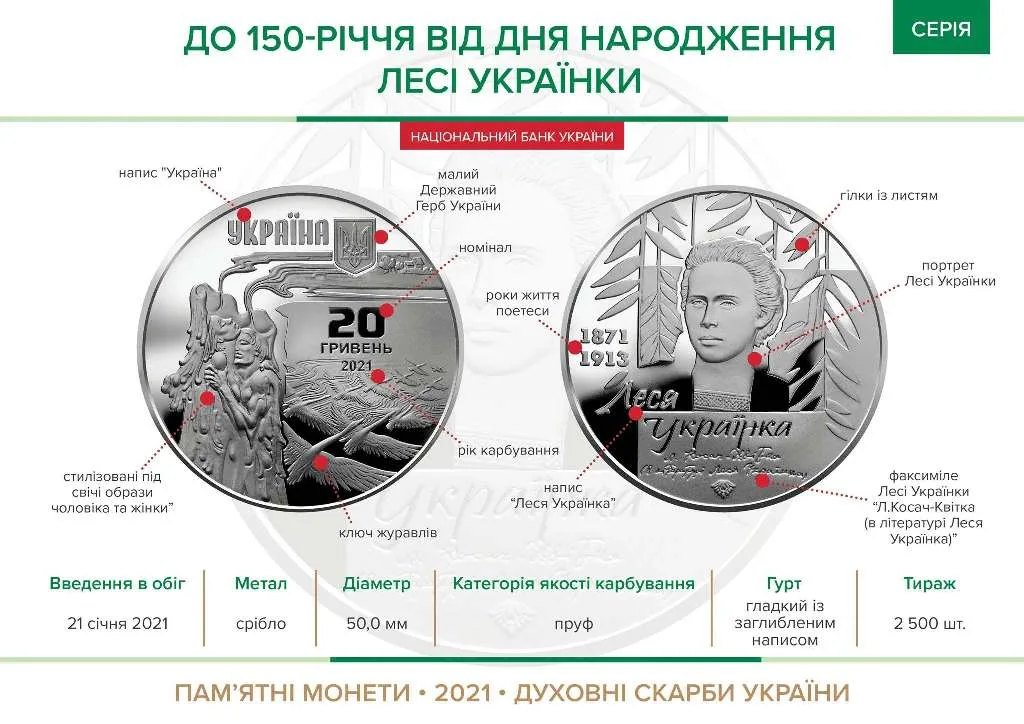 До 150-річчя від дня народження Лесі Українки — інфо