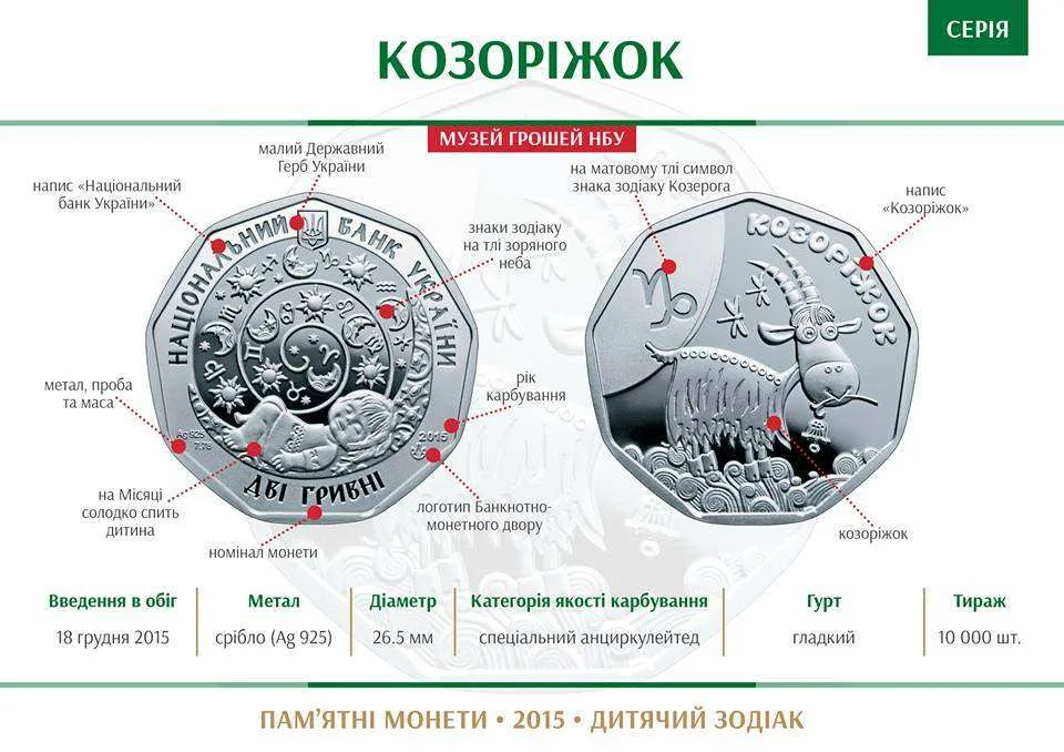 Козірожок — інфо 1