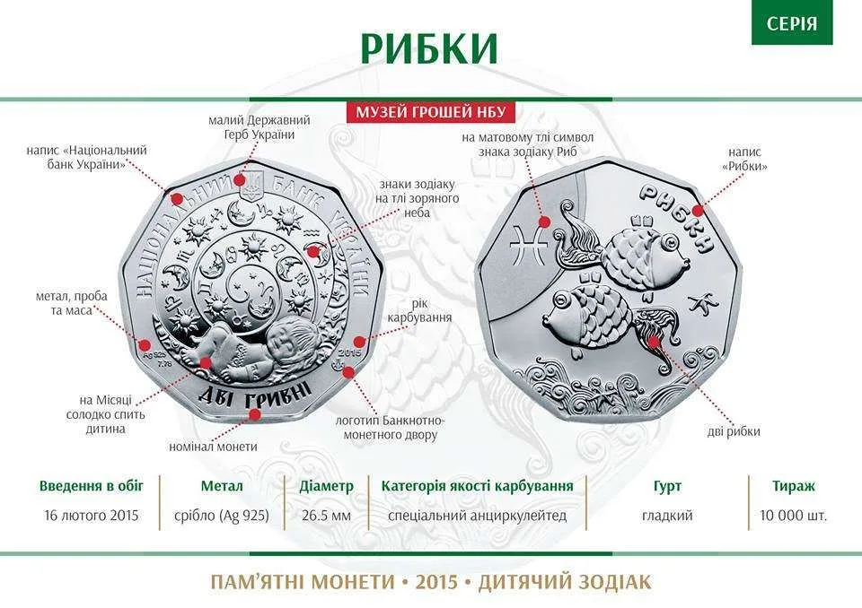 Рибки — інфо 1