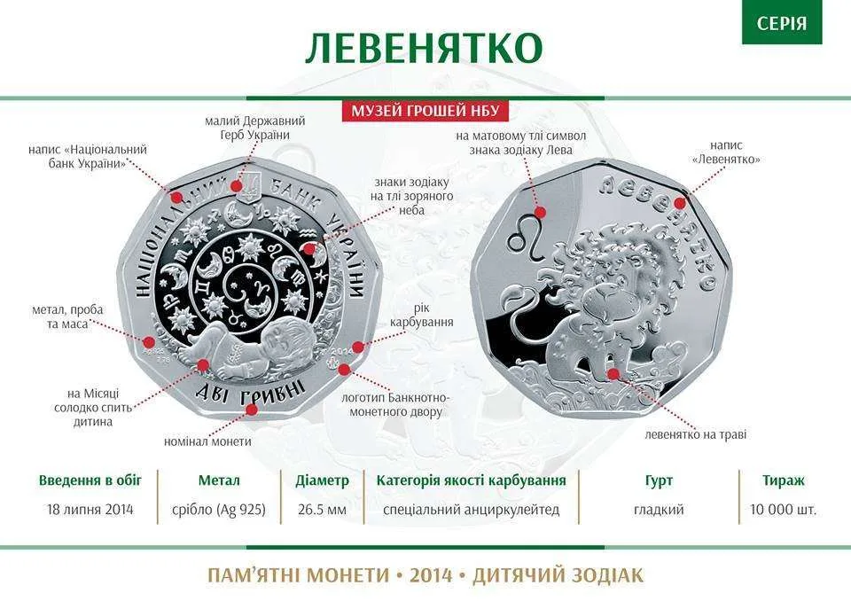 Левенятко — інфо 1