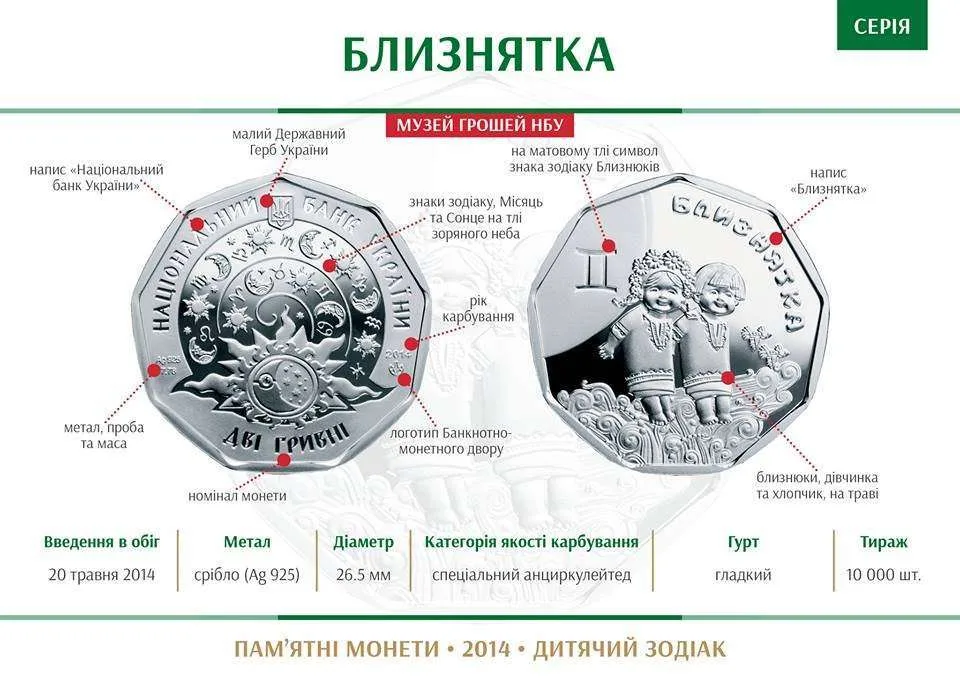 Близнятка — інфо 1