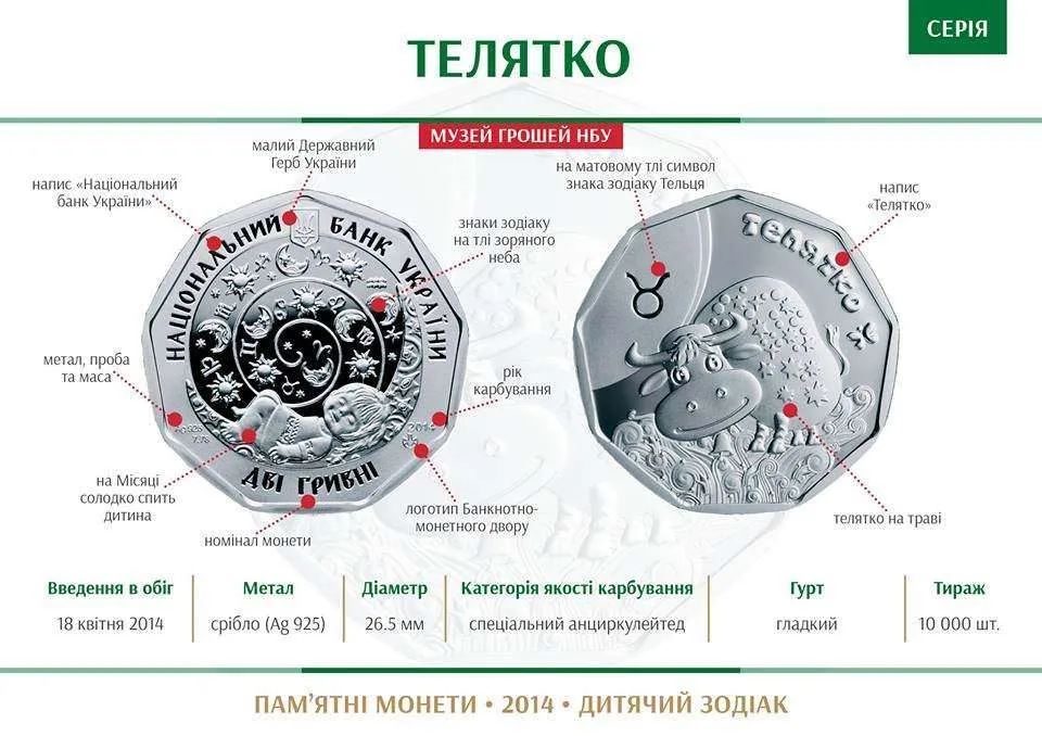 Телятко — інфо 1