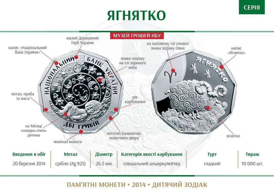 Ягнятко — інфо 1