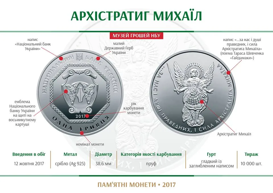 Архістратиг Михаїл — інфо