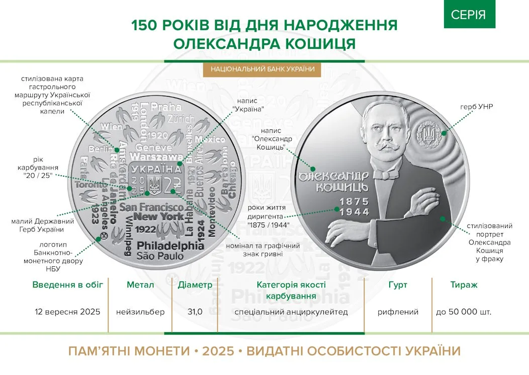 150 років від дня народження Олександра Кошиця — інфо 1