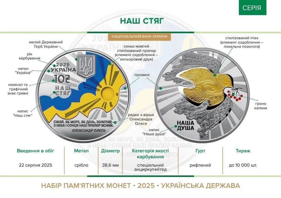 Набір із трьох срібних монет “Державні символи України” — інфо 2